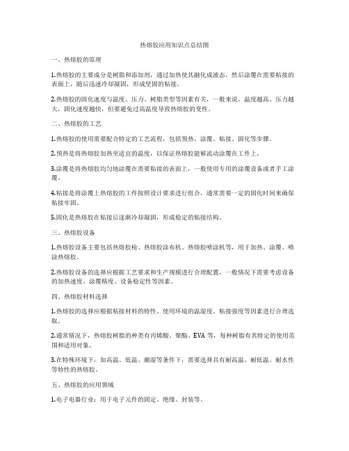 热熔胶应用知识点总结图