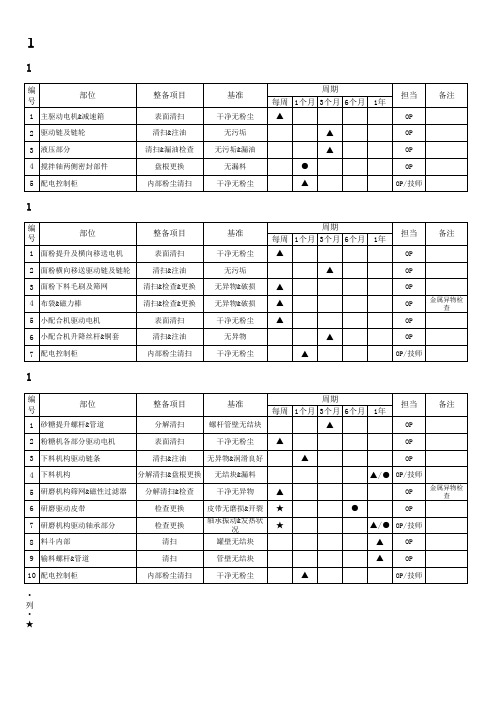 设备保养基准书