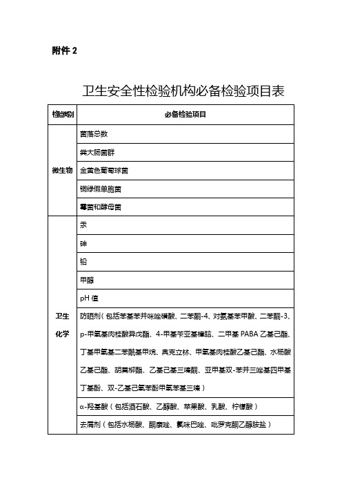 2卫生安全性检验机构必备检验项目表