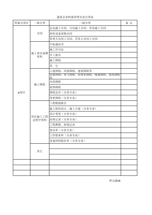 建筑企业档案管理目录分类表