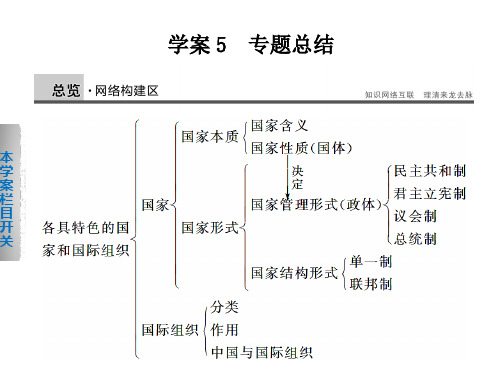 高中人教版政治选修三同步专题总结