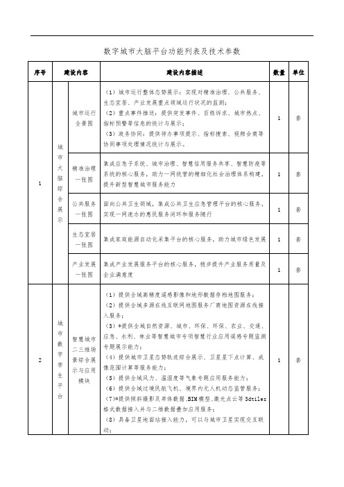 2023数字城市大脑平台功能列表及技术参数