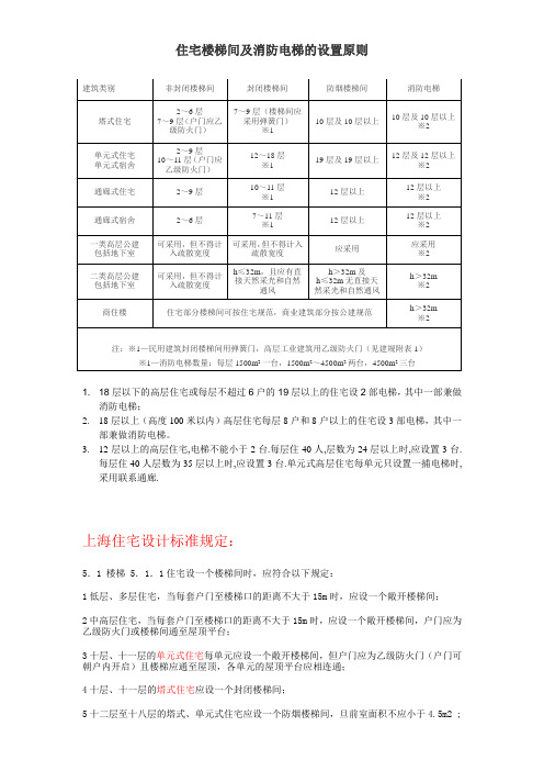 各类住宅电梯,楼梯(数量,类型)设置原则