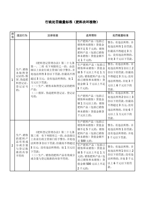 行政处罚裁量标准肥料农环植物