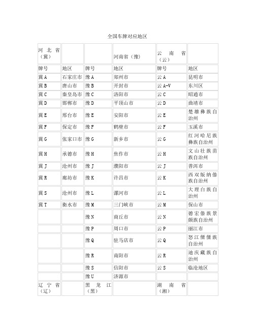 全国车牌号对应地区