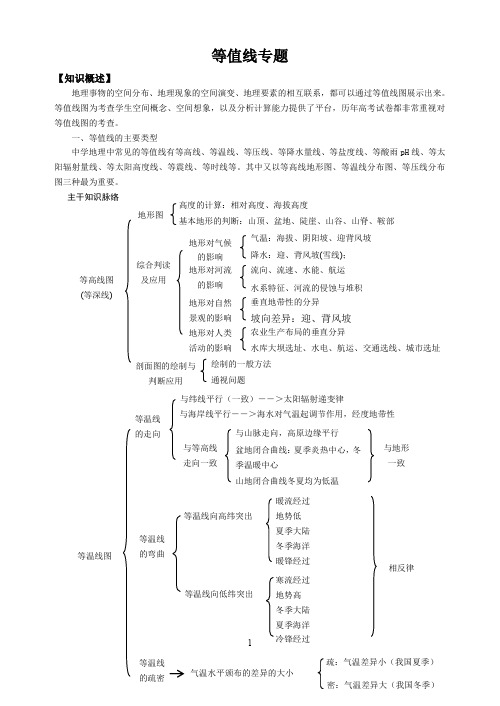 等值线讲解