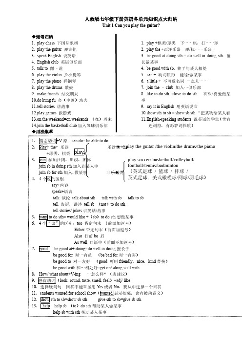 七年级英语下册知识点总结(全册人教版)