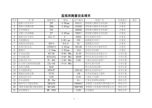 监视和测量设备清单