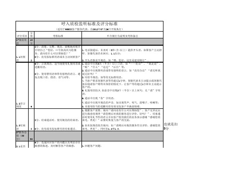 质检评分表