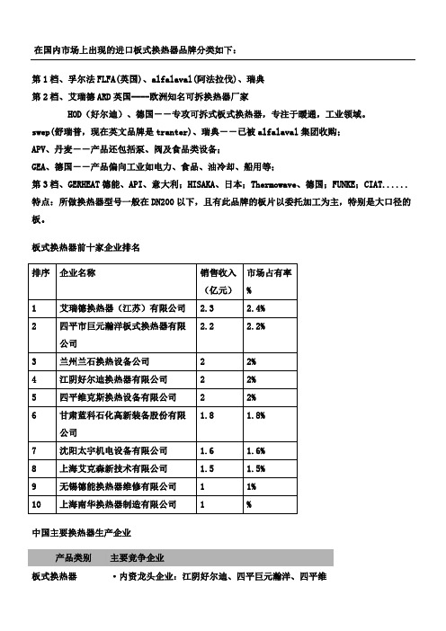 权威十大板式换热器排行榜