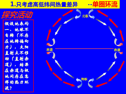 2.2北半球冬、夏季气压中心