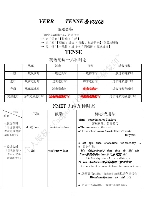 动词时态和语态