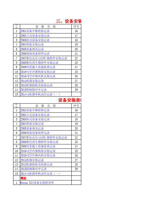 ★中石化交工资料目录(超链接制作)