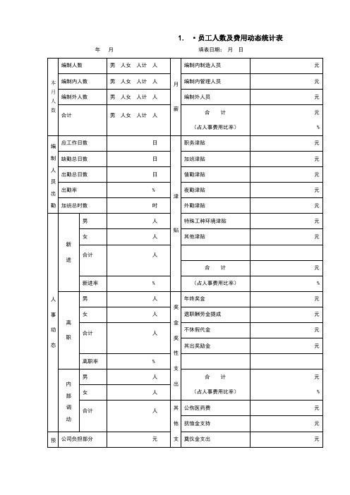 行政人事表格大全[1]