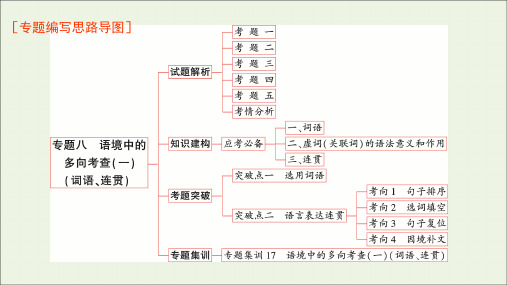 高考语文一轮复习专题八语境中的多向考查(一)(词语连贯)课件