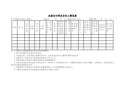 注册会计师及合伙人情况表-模板