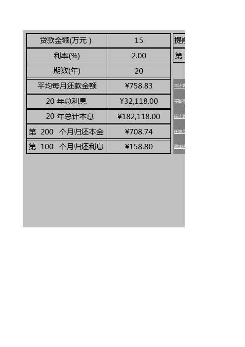 【Excel表格模板】等额本息贷款计算器模板