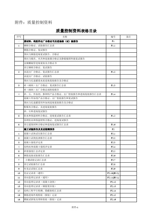 地铁工程  质量控制资料用表