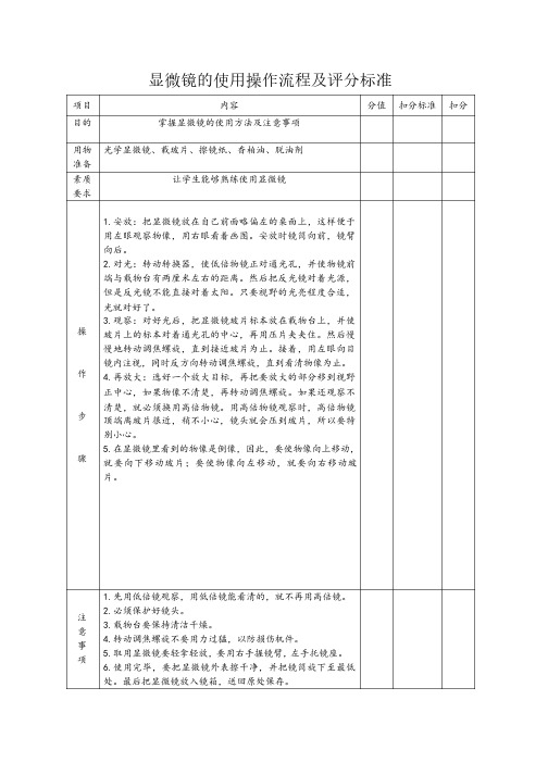 微生物学检验--操作流程及评分标准