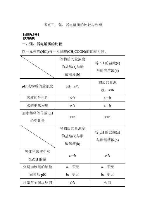 强、弱电解质的比较与判断