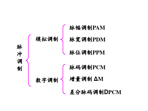 现代通信原理5-12章总结