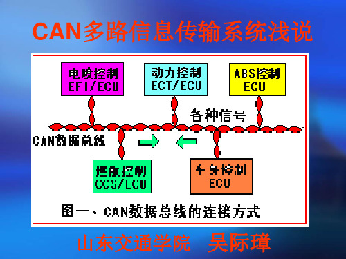 CAN多路信息传输系统浅说解析