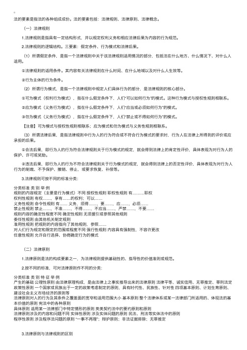 司法考试法理学名师讲义——法的要素