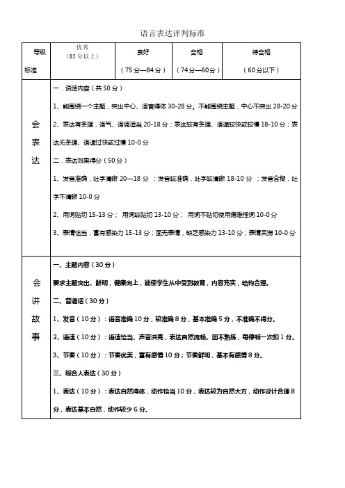 语言表达评判评判标准