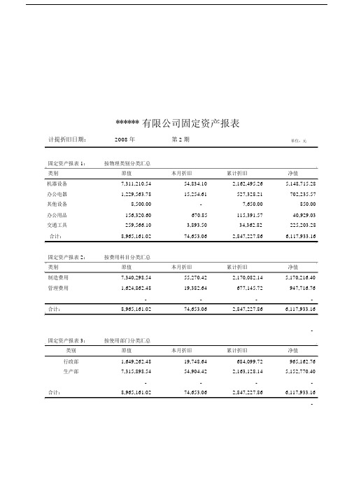 固定资产计提折旧明细表(模板).docx