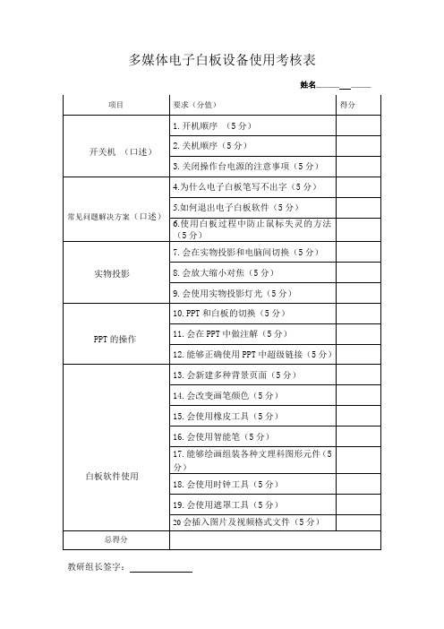 电子白板设备使用考核表1