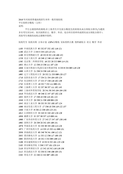 河南省2010高考本科一批其他院校分数线