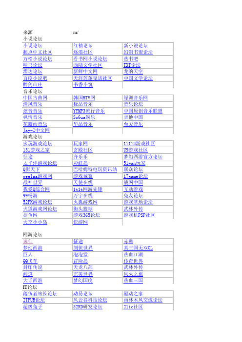 2000个外链论坛(已经详细分好类)