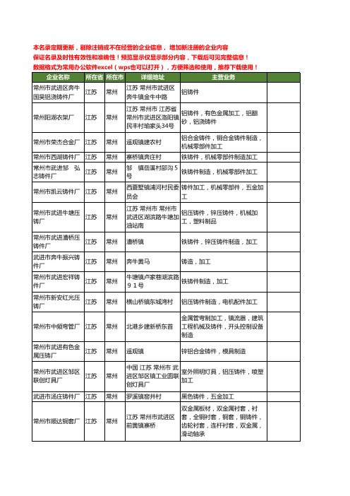 新版江苏省常州铸件厂工商企业公司商家名录名单联系方式大全205家