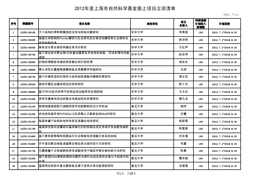 2012年度上海市自然科学基金面上项目立项清单