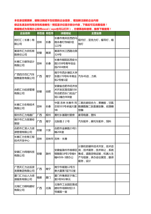 新版全国汇力工商企业公司商家名录名单联系方式大全68家