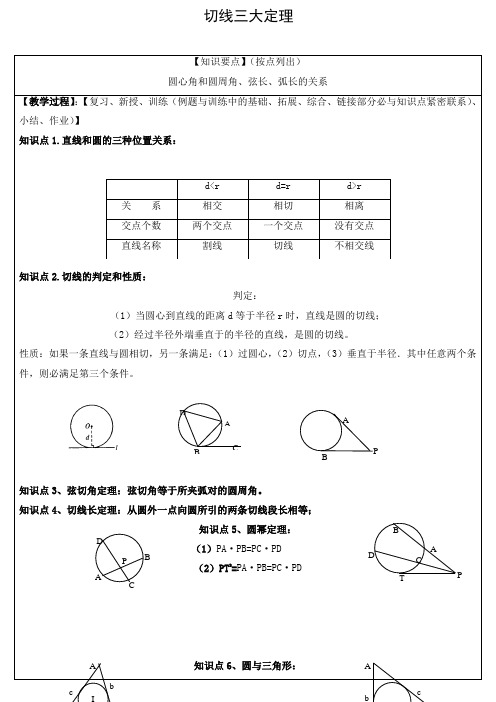 初中数学 文档：切线有关的定理