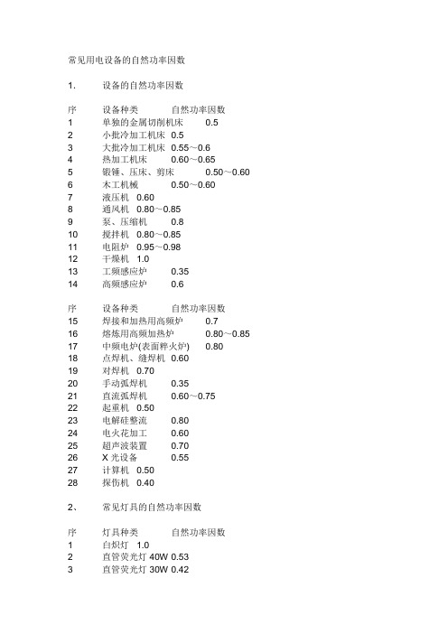 常见用电设备的自然功率因数