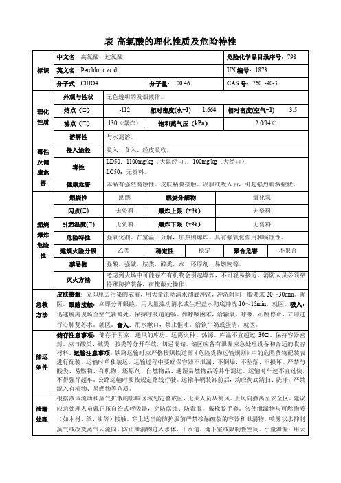 高氯酸-理化性质及危险特性表