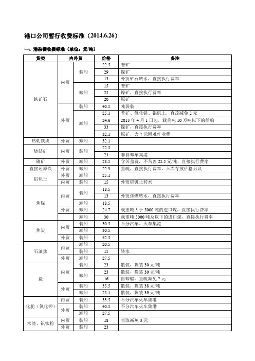 最新港口公司收费标准