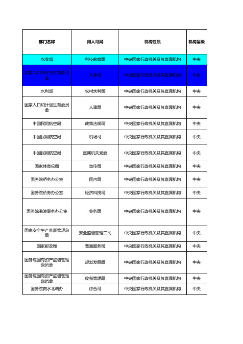 中央国家行政机关招考简章222