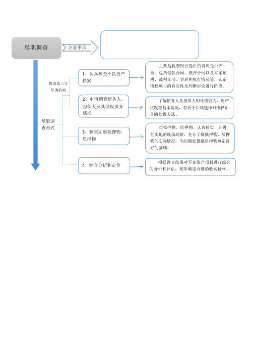 不良资产处置-流程图