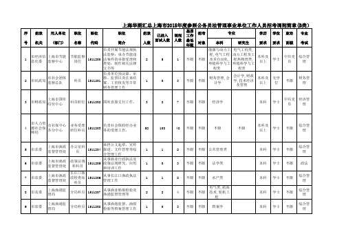 2015上海公务员考试职位表下载(调剂职位表)