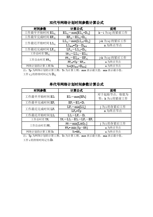 双、单代号网络计划时间参数计算公式