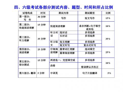 监考注意事项