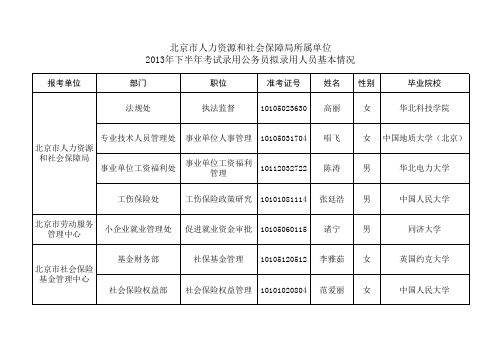 拟录用人员基本情况