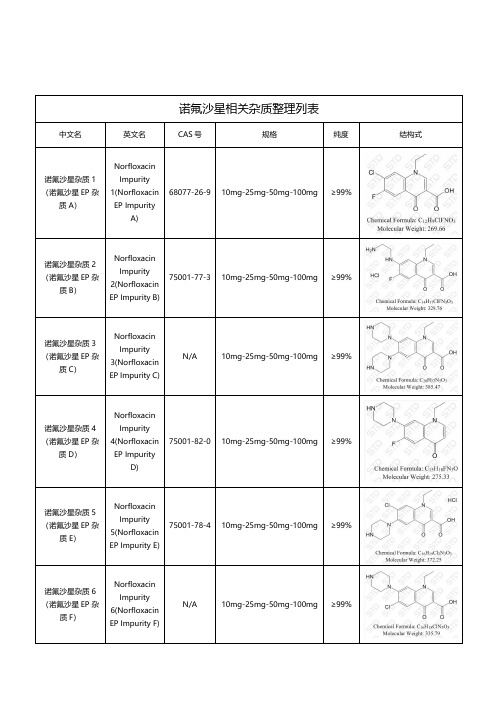 诺氟沙星杂质整理