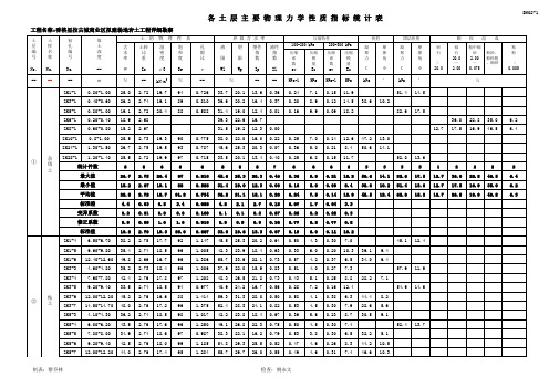 各土层物理力学性质指标统计表2