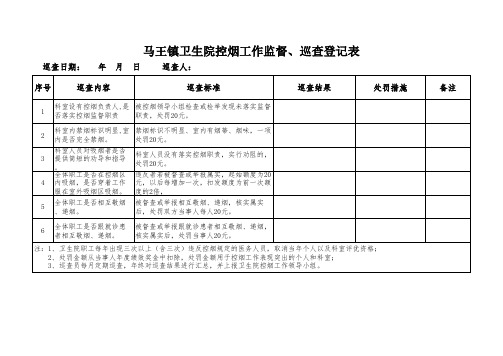 无烟单位创建：控烟工作监督巡查登记表