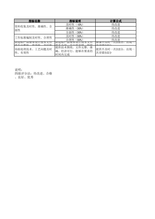 交通运输设备制造业船厂考核指标KPI文冲产品开发室