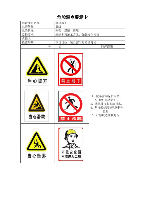 危险源点警示卡1